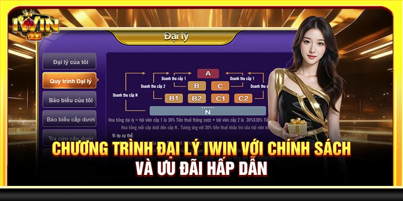 Chương trình đại lý Iwin với chính sách và ưu đãi hấp dẫn